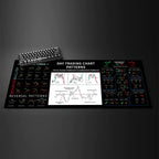 Stock Trading Chart Theme Mouse Pad Desk Mat Gaming Mat Rubber Anti-Slip Durable Desk Accessories Keyboard Desktop Pads Maus Pad